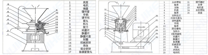 全不銹鋼膠體磨組成部件及結(jié)構(gòu)詳細圖